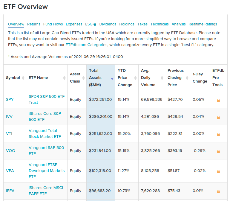 ETFDB table